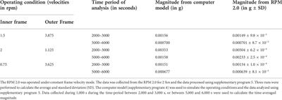 Development of an inexpensive 3D clinostat and comparison with other microgravity simulators using Mycobacterium marinum